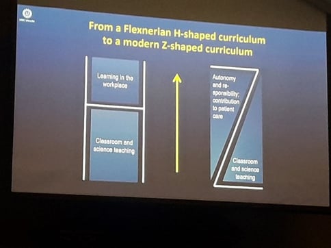 H shaped to J shaped curriculum